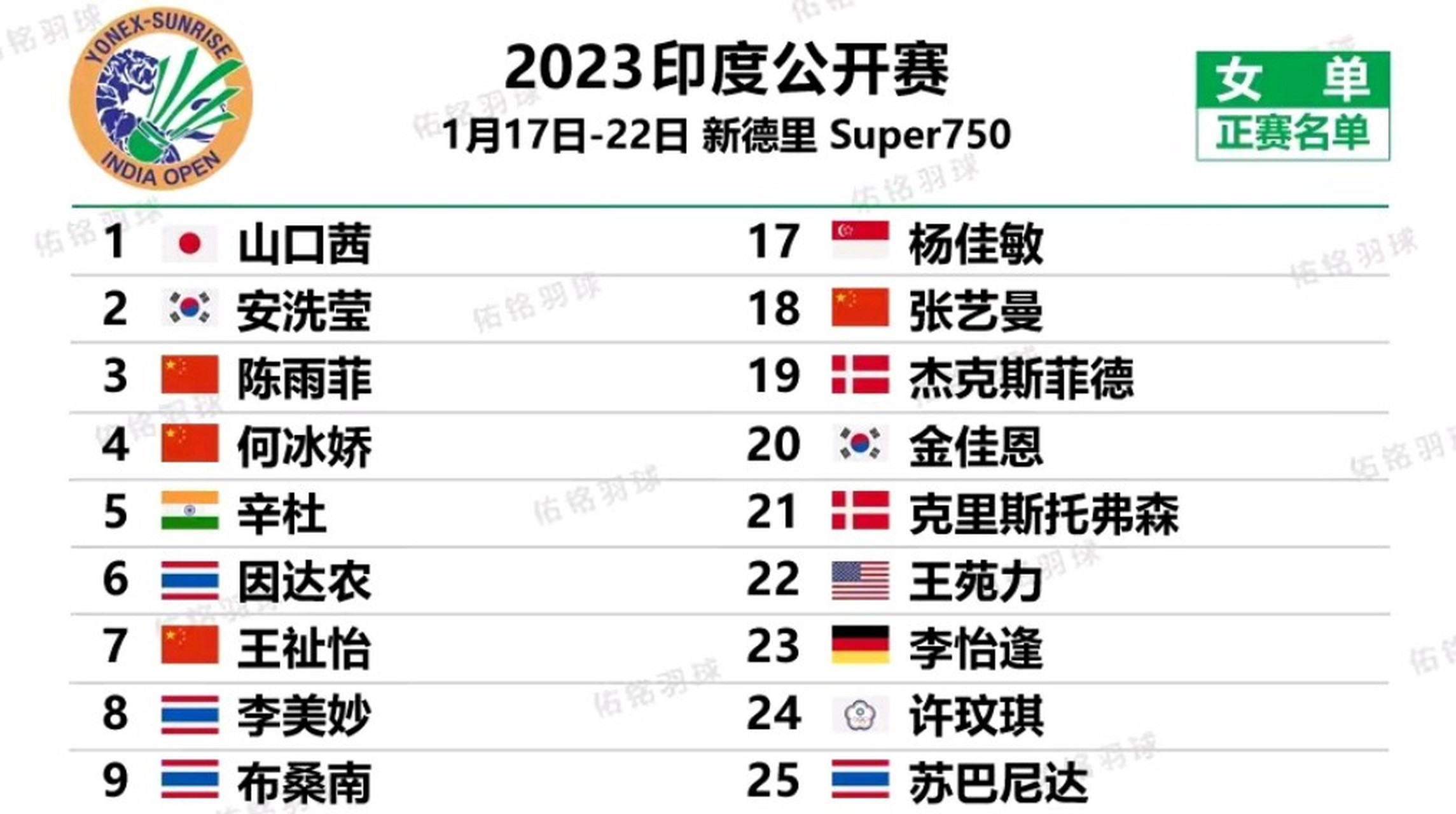 印度羽毛球队翻盘印尼羽毛球队，戴资颖关键制胜