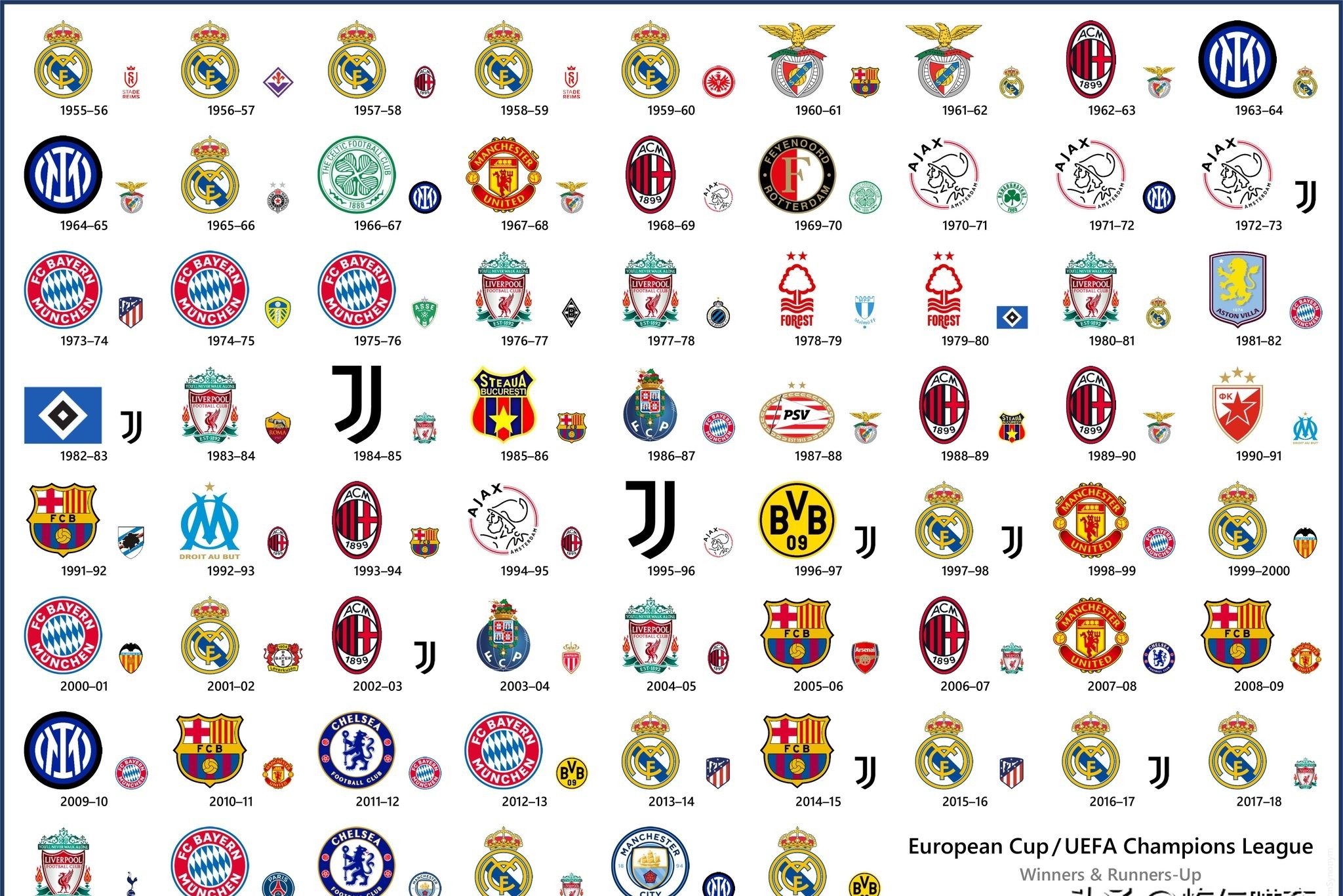 传统豪门欧洲再闯三决赛，夺冠胜利笑傲群雄